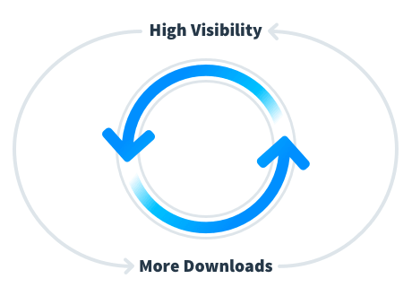 App Sichtbarkeit App Stores