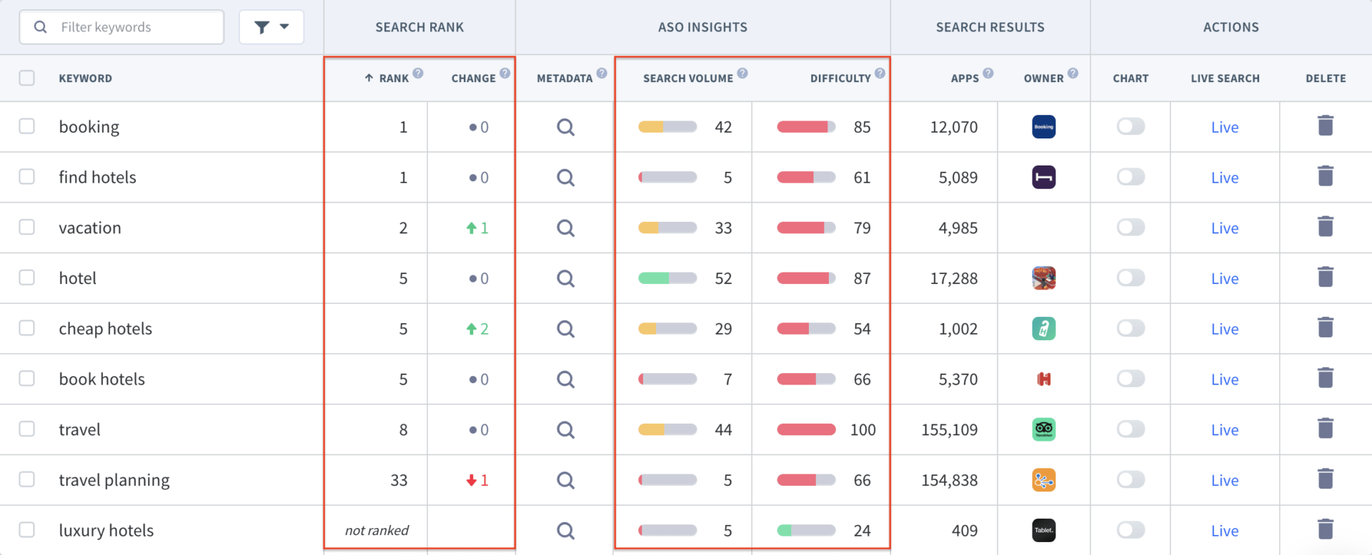 App Store Rankings Fuer Keywords