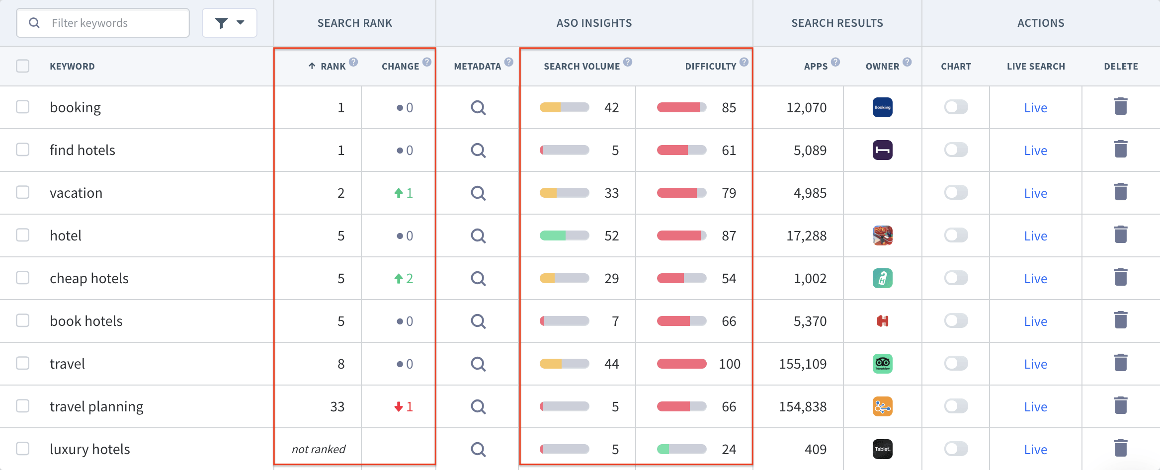 App Store Rankings Fuer Keywords