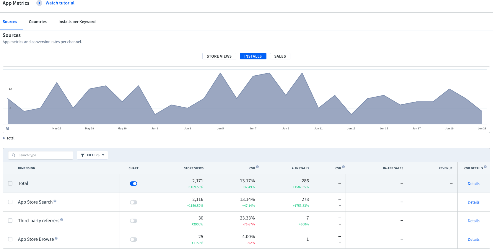 ASO Developers App Metrics Sources