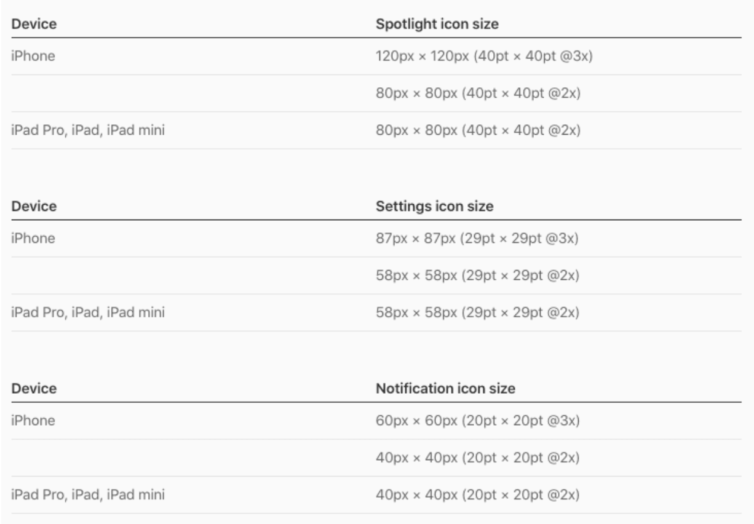 Ios Kleine App Icon Grossen
