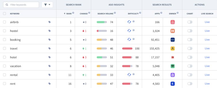 Keyword Suchvolumen Wert Tracking Tool