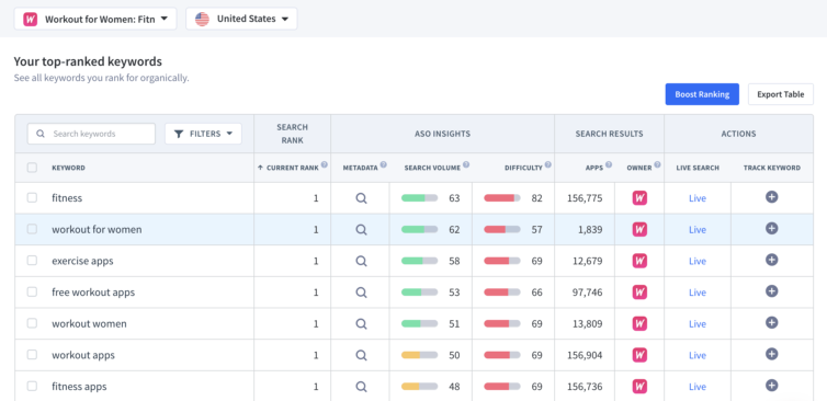 Keywords Top Ranked Bereits Gerankt