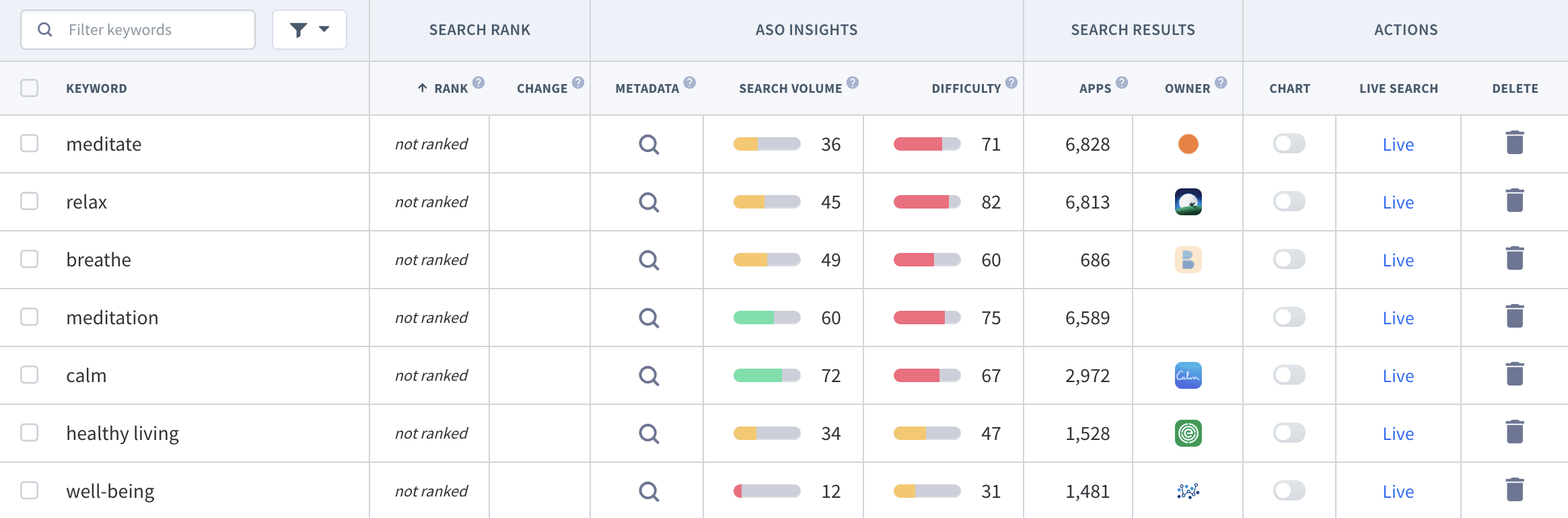 meditation-app-keyword-optimierung