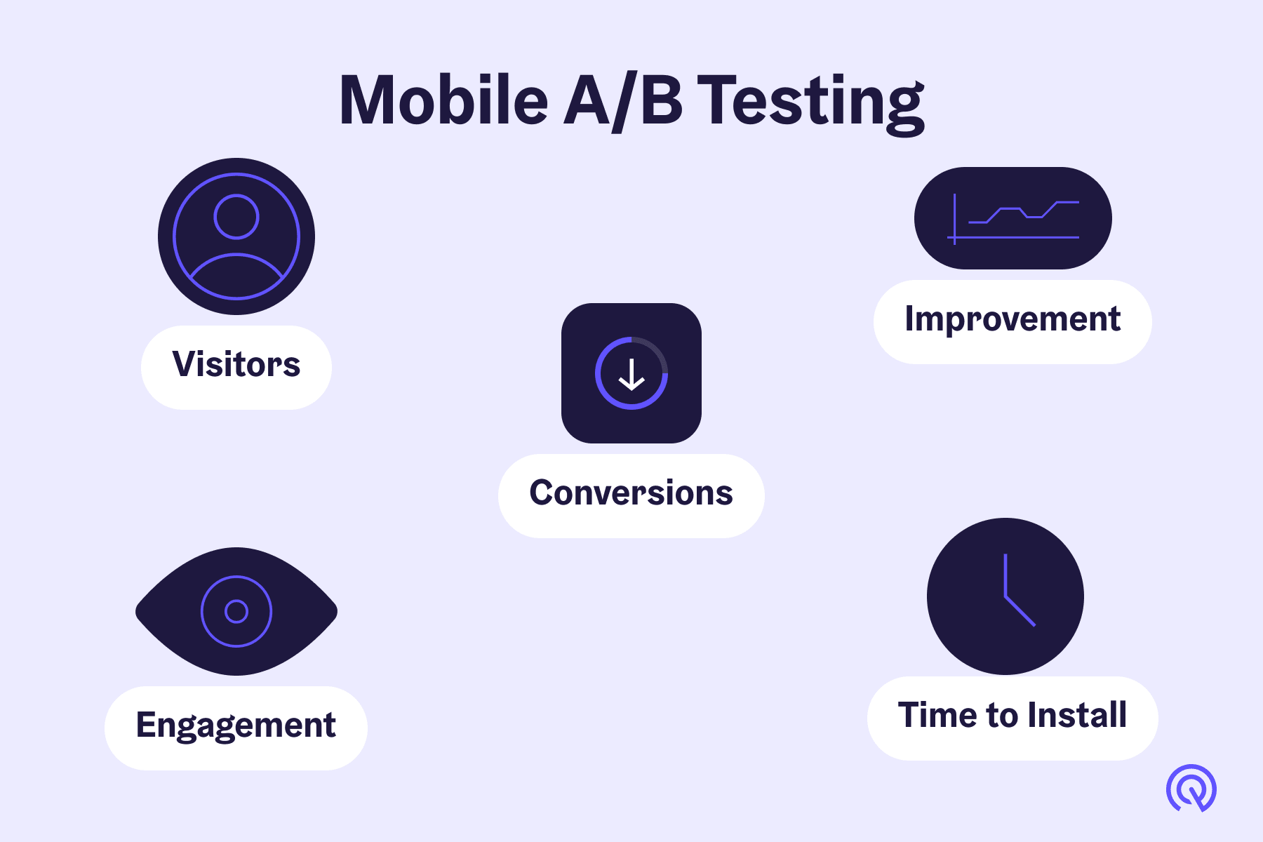 app store testing kpis Mobile Ab Testing Kpis