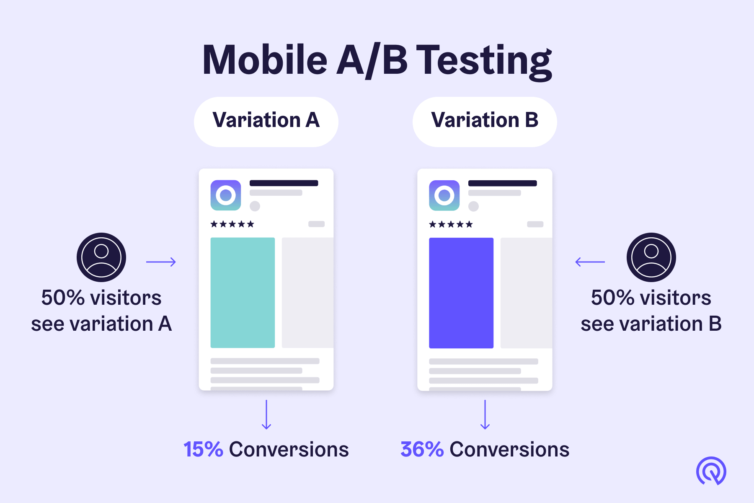 How to do Mobile App A/B Testing for Your App Store Listing