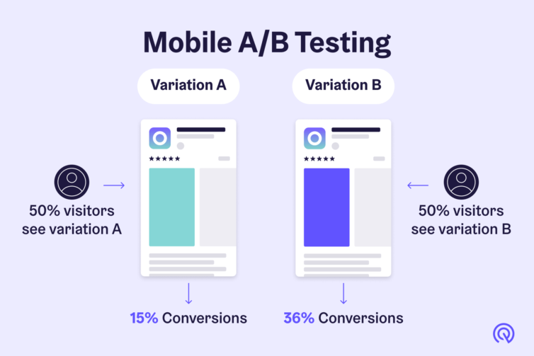 A/B Testing Strategy: Data-Driven Way to Boost Revenue