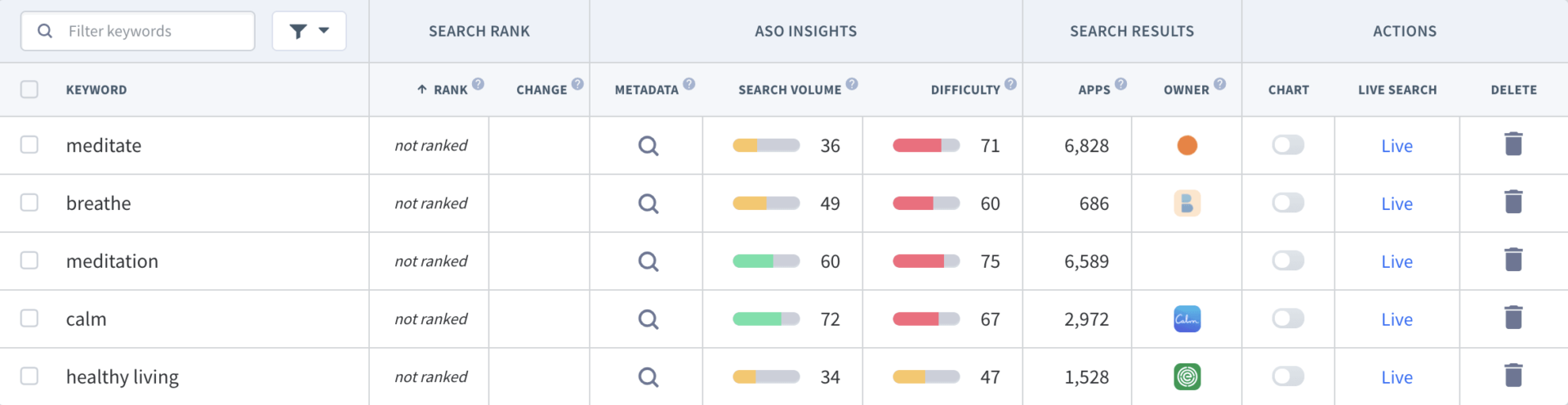 potenziellen Keywords für eine Meditations-App