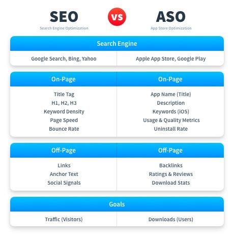 Search Engine Optimierung App Store Optimierung