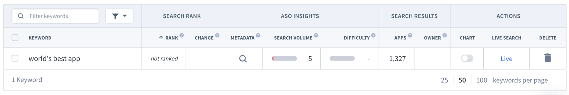 Untertitel Keyword Suchvolume
