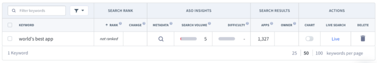 Untertitel Keyword Suchvolume