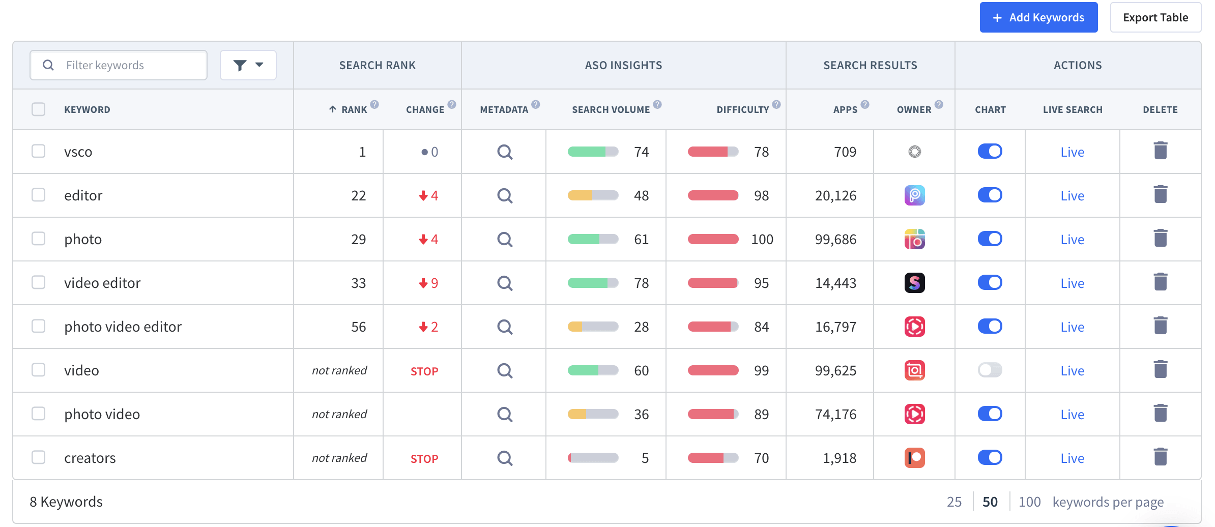 Verfolge App Keyword Rankings In App Radar