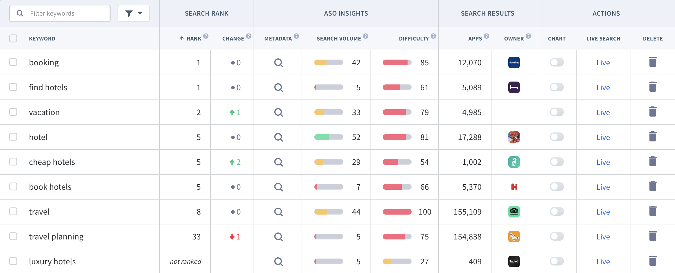Verfolgten Keywords App Radar