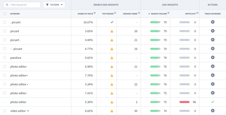 Werbung Budget Apple Search Ads Keywords