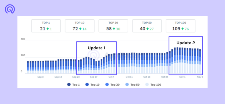 example of an aso report app radar