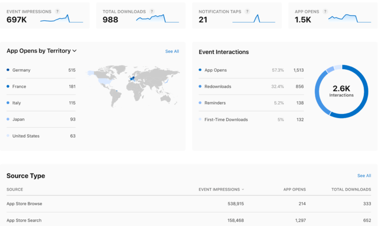 in app events analytics in app store connect