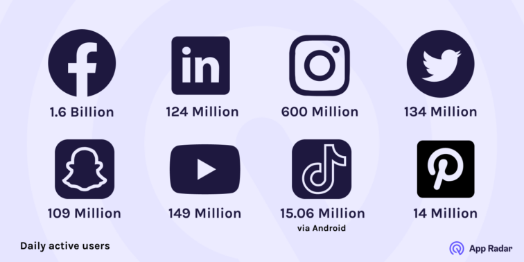 daily active users on the social media