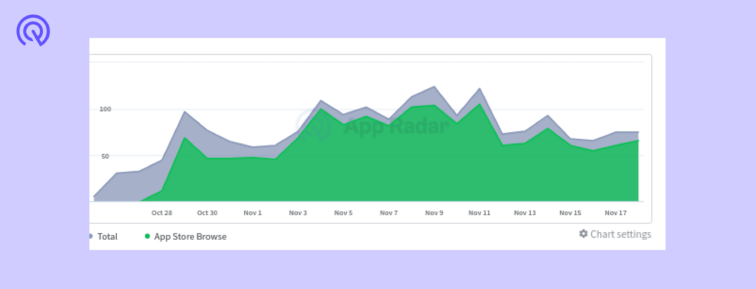 app radar dashboard of app impressions