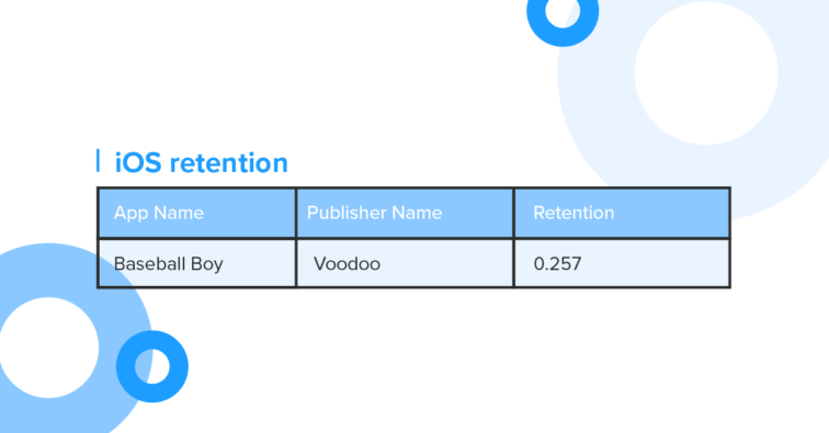 baseball boy retention in ios airnow