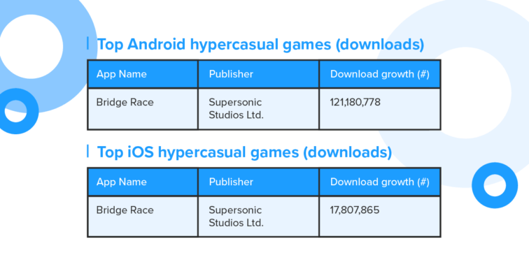 bridge race downloads growth in ios and android airnow