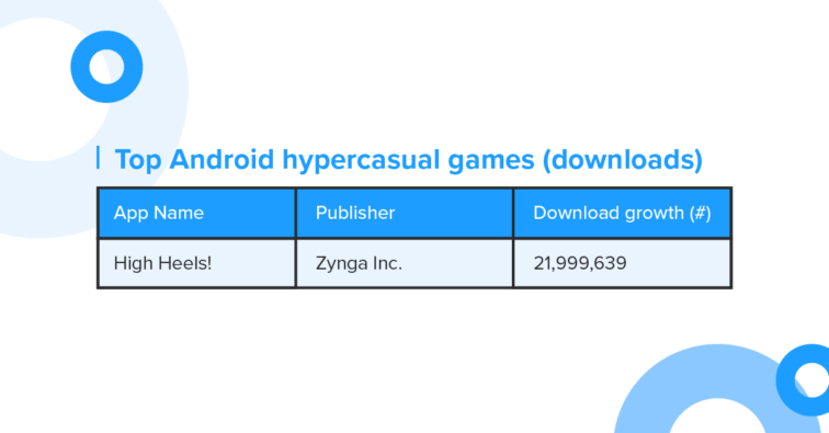 high heels downloads growth in android airnow