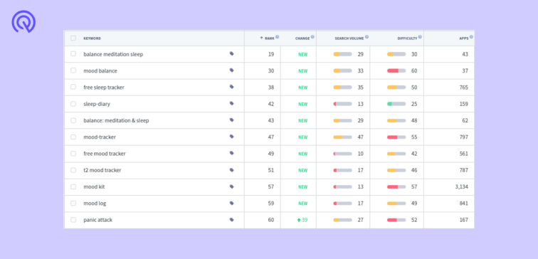 keyword dashboard app radar 1
