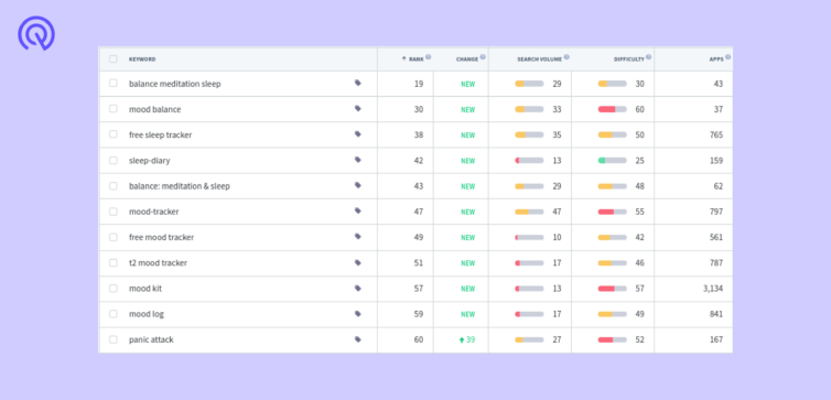 keyword dashboard app radar