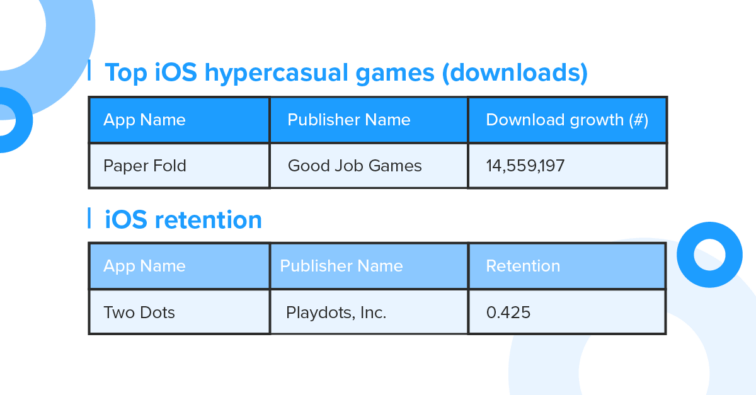 paper fold downloads growth two dots retention in ios airnow