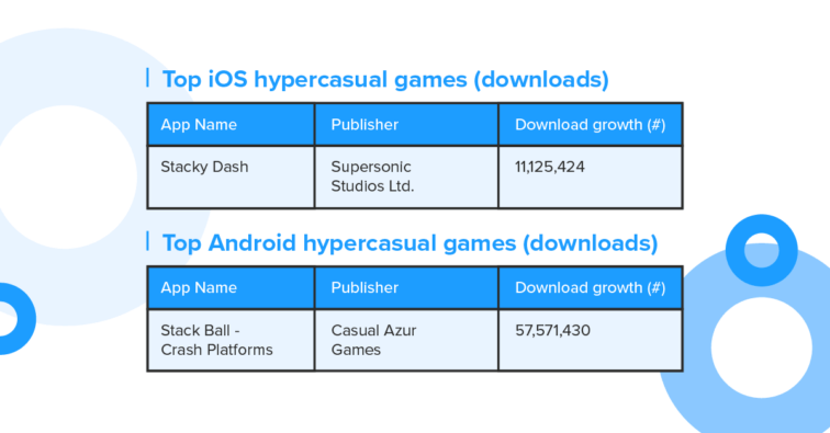 stacky dash stack ball crash downloads growth in ios and android airnow