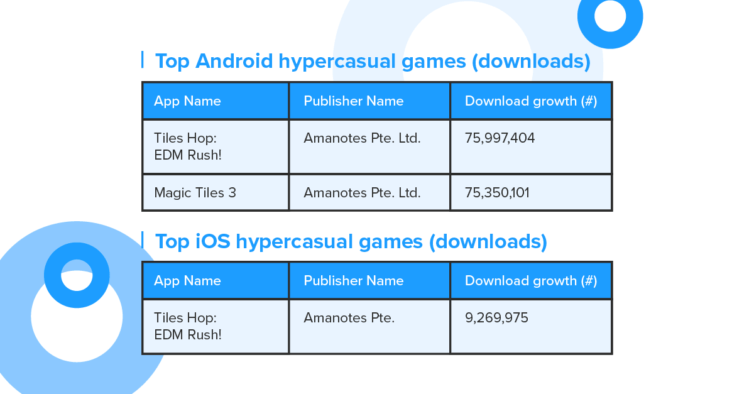 Tiles Hop: EDM Rush! - Play UNBLOCKED Tiles Hop: EDM Rush! on