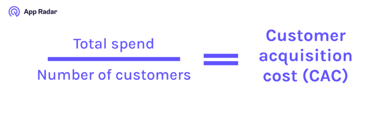 customer acquisition cost