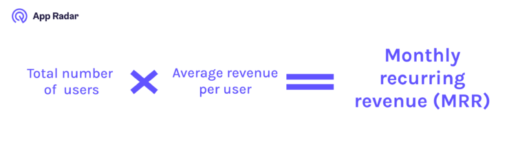 monthly recurring revenue