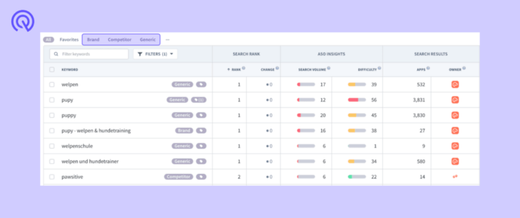 track and cluster your keywords app radar 1024x430 1
