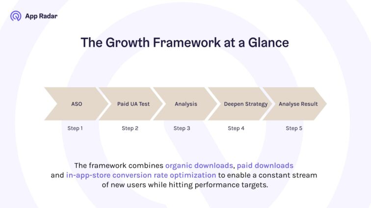 growth framework app radar