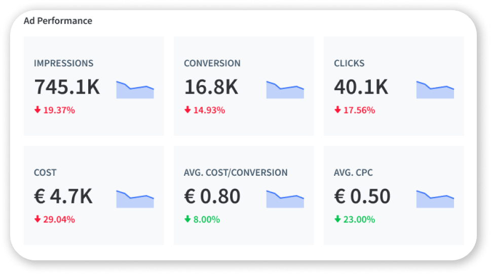 App Radar downloads