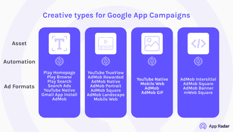 creatives and ads for google app campaigns 1