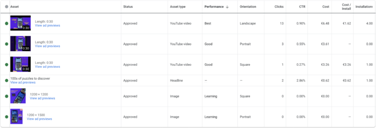 Google ads assets performance report