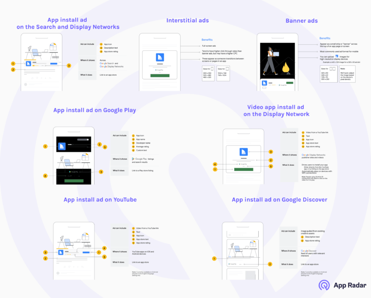 How to Generate One Link to Both App Stores to Grow App Installs and  Attribution Data