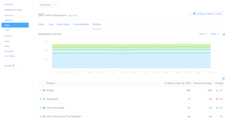 active subscriptions by territory report for ios apps