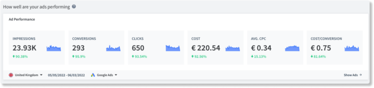 ad perfomance metrics app radar
