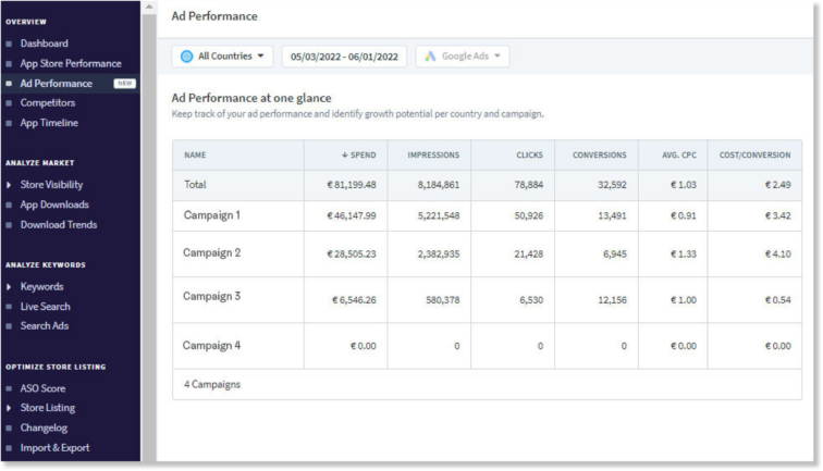 ad perfomance widget app radar