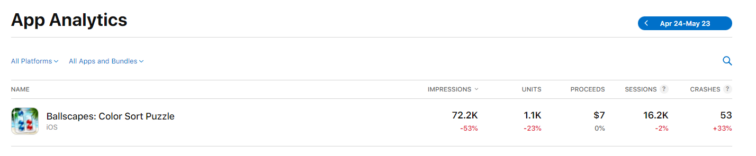 app analytics overview menu in app store connect