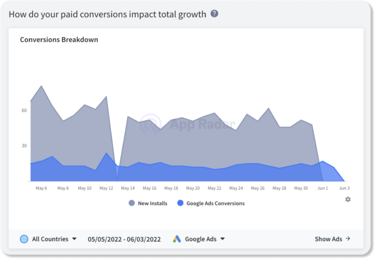 app conversion breakdown app radar