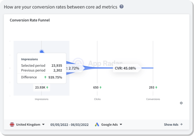 app conversion rate funnel app radar