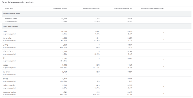 conversion analysis 2