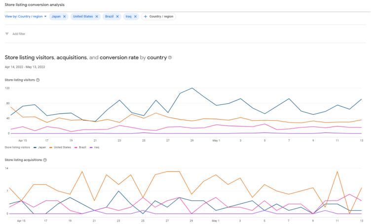 conversion analysis