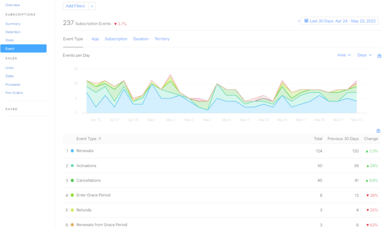 Add leaderboards to an app version - Configure Game Center - App Store  Connect - Help - Apple Developer