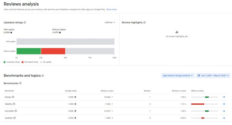 Google Play App Short & Long Description Guidelines in 2023