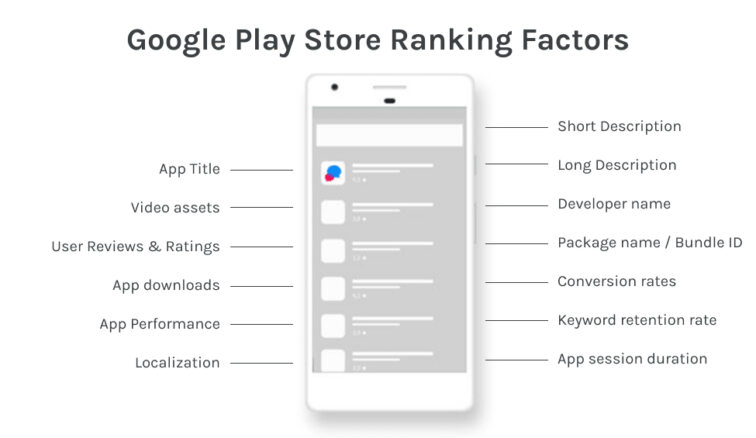 Google Play Store ranking factors