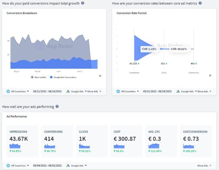 google app campaigns report in app radar